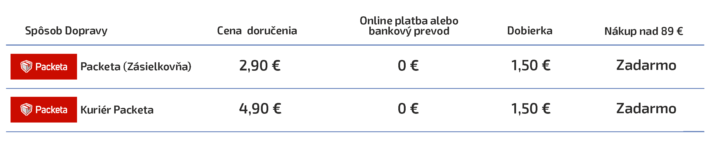 doprava-od 1.2.2025